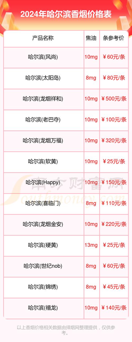 揭秘10元哈尔滨香烟的进货渠道，价格亲民背后的供应链故事