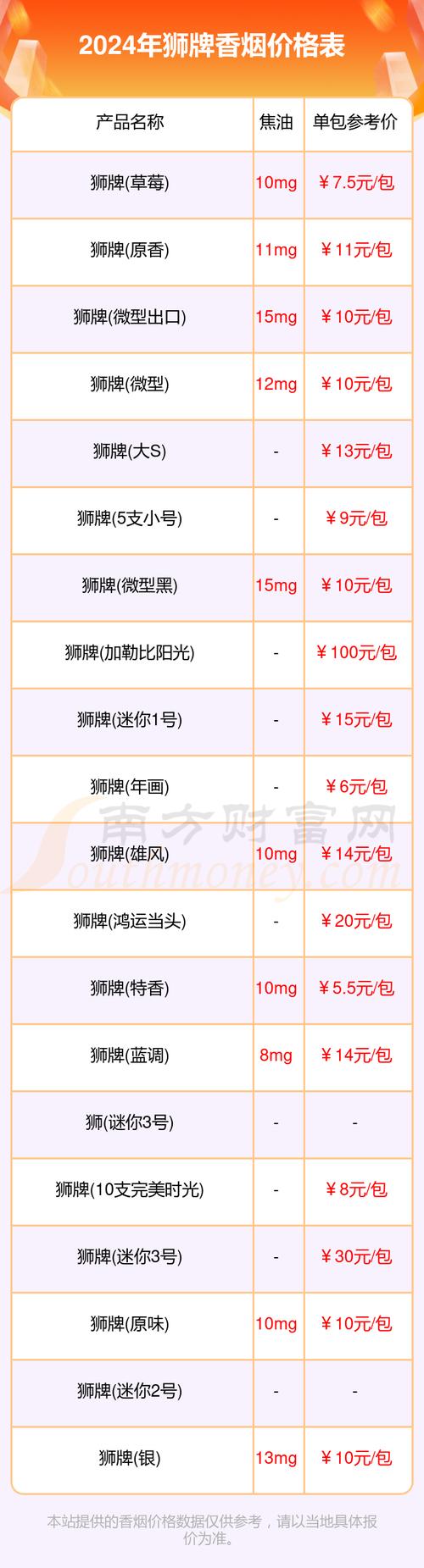 10元狮牌香烟价格【10元狮牌雪茄香烟哪里有卖】