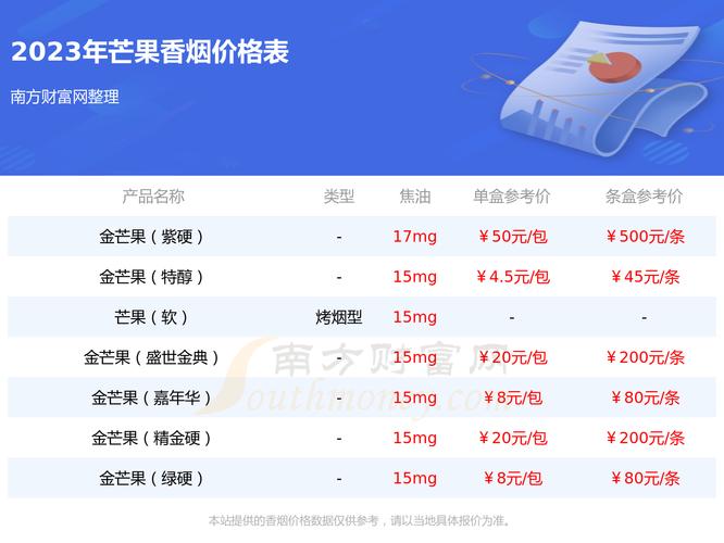 免税芒果香烟多少钱一条(芒果烟价)