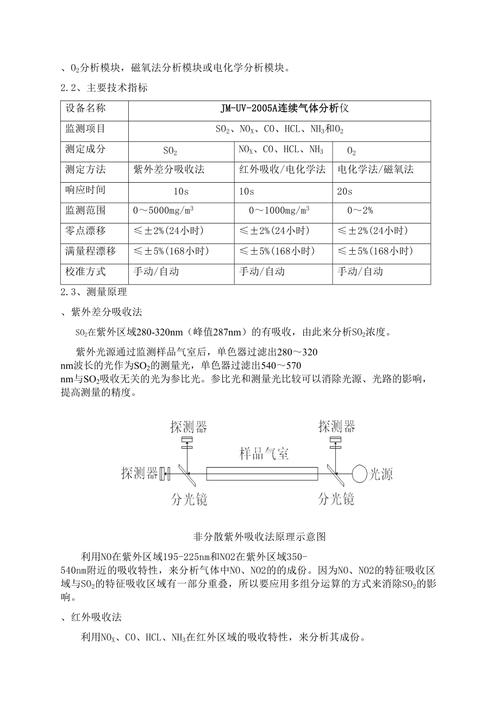 紫外烟气仪表原理(紫外烟气测定仪)