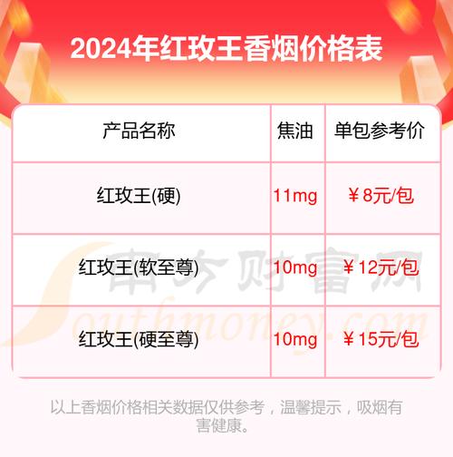 5到10元红玫王香烟货源(红玫王香烟口感怎么样)
