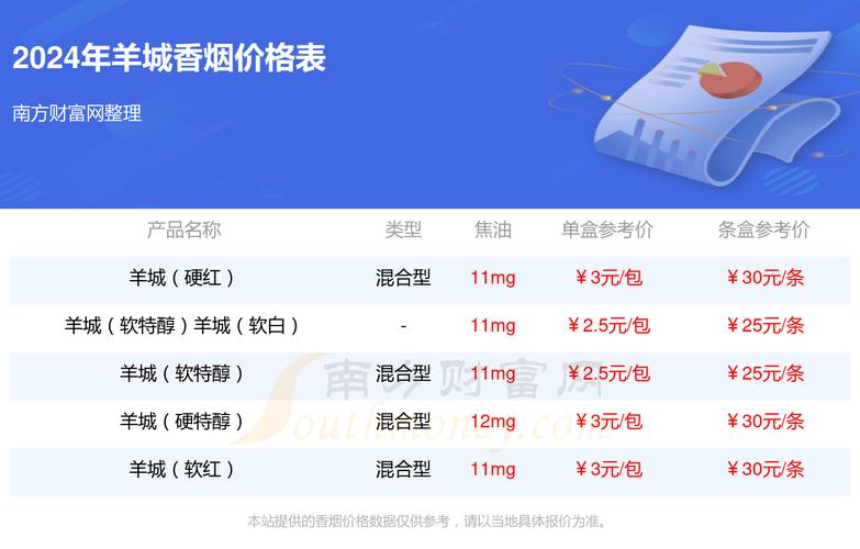 揭秘越代羊城香烟批发渠道，产业链条上的独特魅力