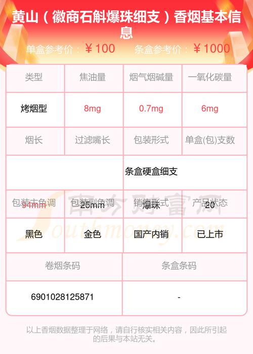 徽商香烟批发价探秘，揭秘市场动态与消费者福音