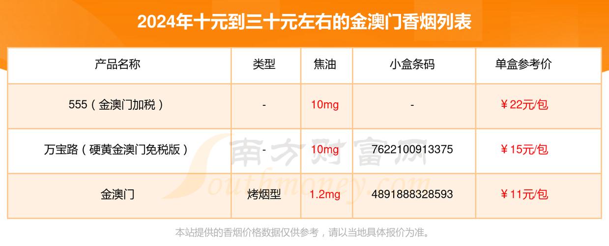 免税金澳门香烟价格【澳门免税香烟价格表】