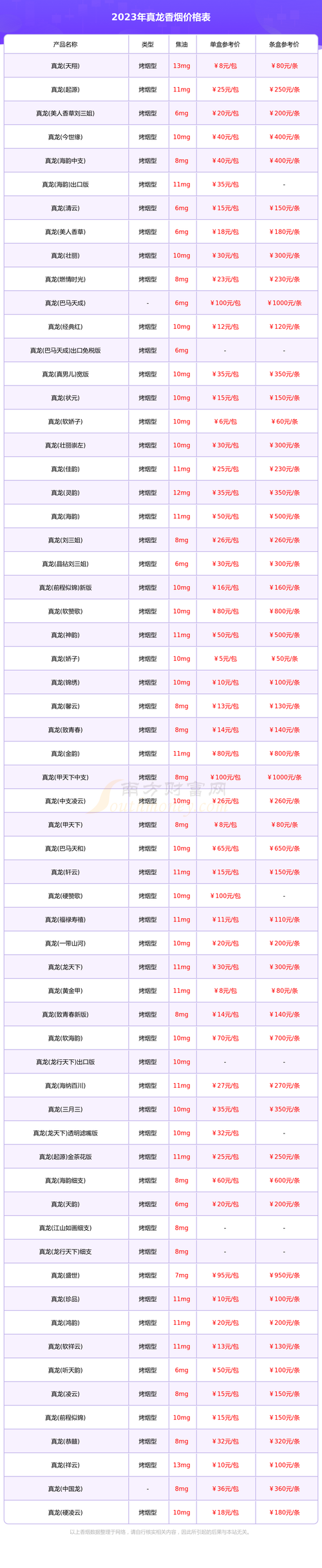 便宜刘三姐香烟价格【刘三姐香烟20元一包】