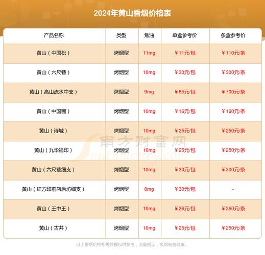 安徽香烟批发货到付款【安徽香烟批发货到付款是真的吗】