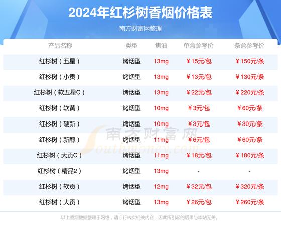 便宜红杉树香烟价格【便宜红杉树香烟价格多少】