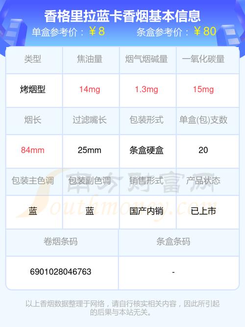 5到10元香格里拉香烟批发，实惠品质之选，满足您的吸烟需求