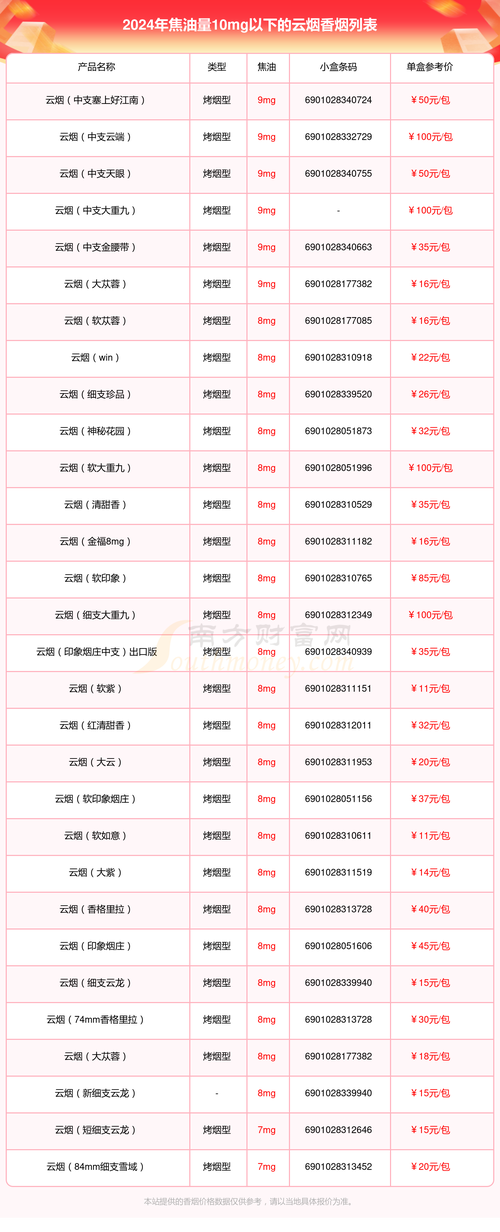云霄团队香烟【云霄香烟qq群】